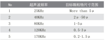 超聲波清洗機(jī)的清洗誤區(qū)有哪些？
